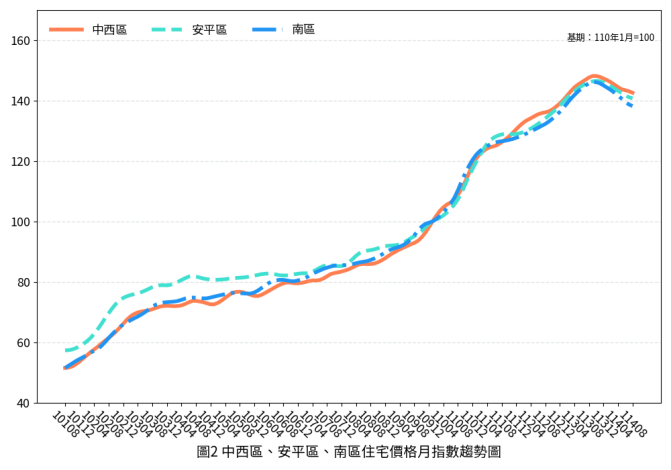 圖片來源:臺南市政府