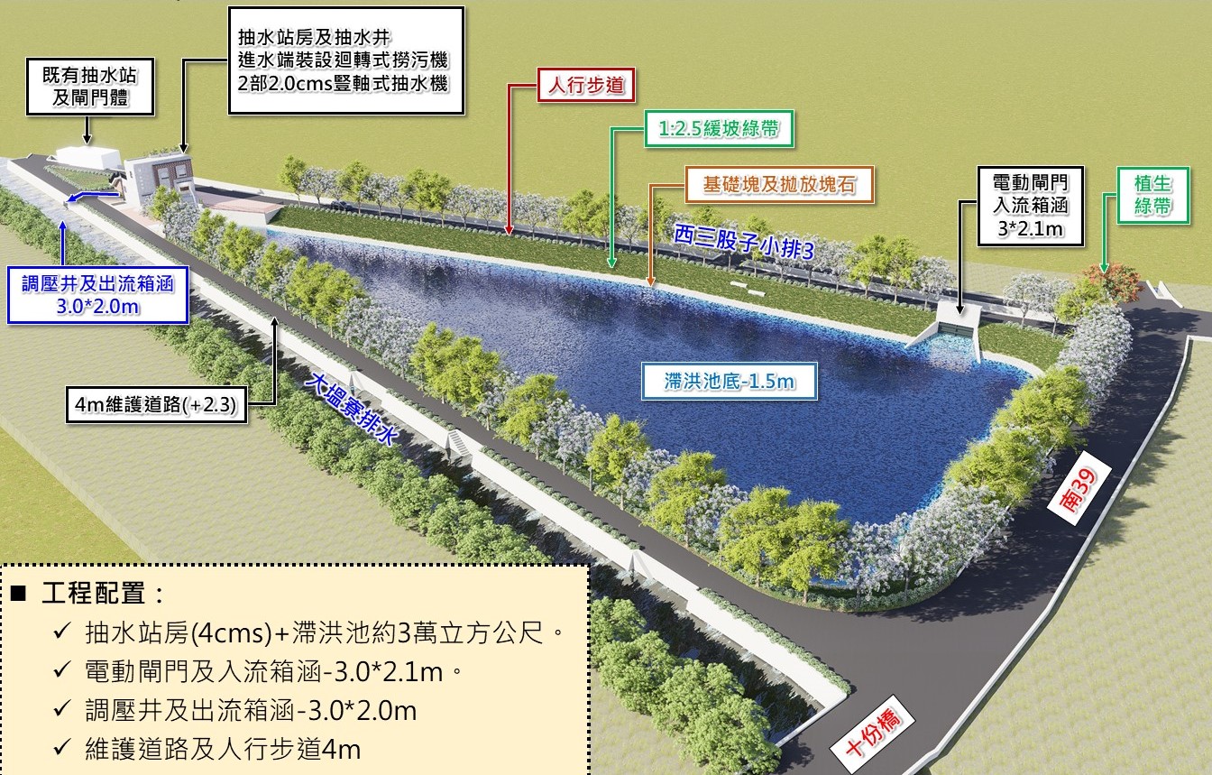 台南七股三股抽水站發包！黃偉哲指示加速大塭寮排水整治，改善淹水問題