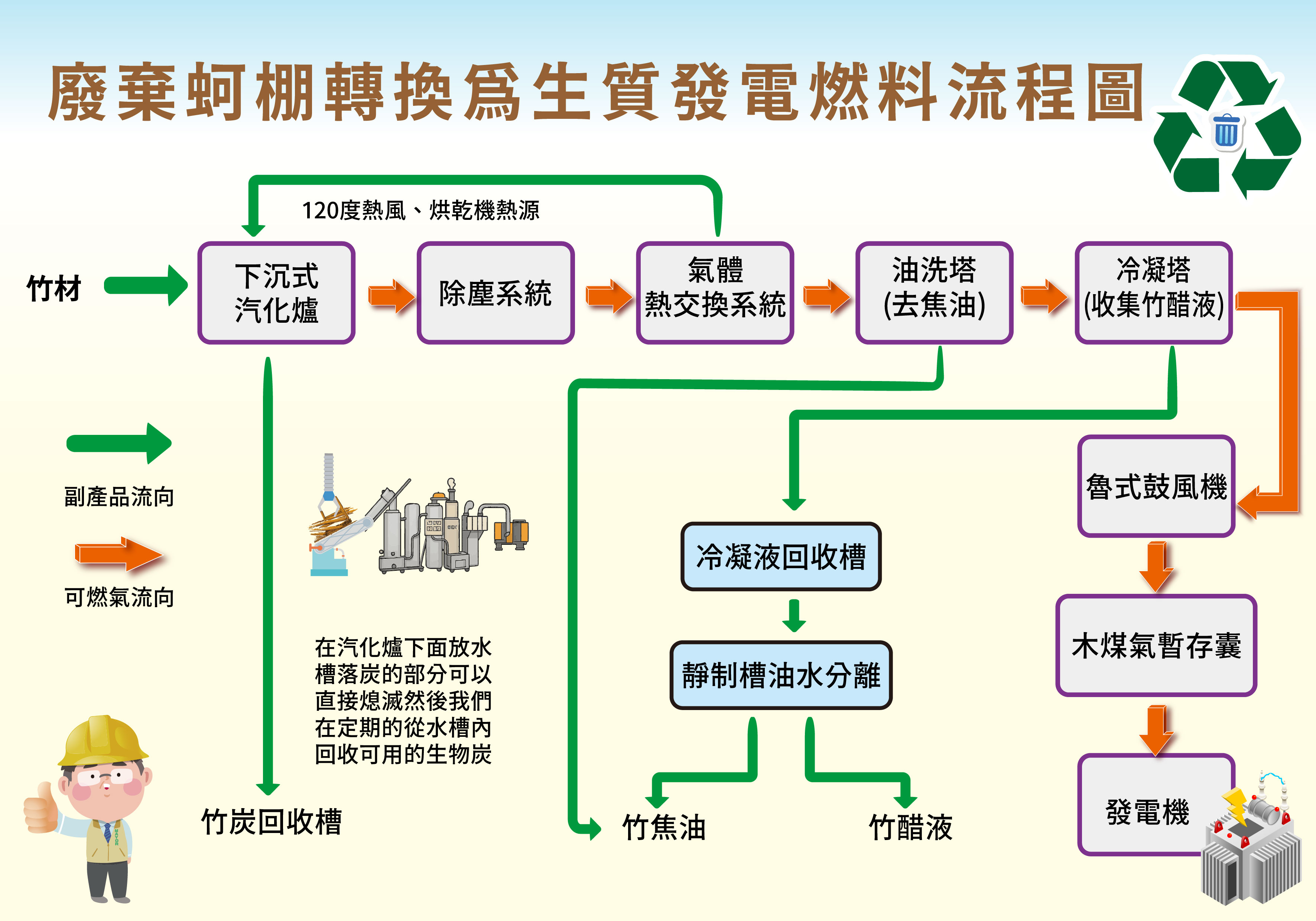 能源轉型新天地  廢棄蚵棚變生質發電燃料