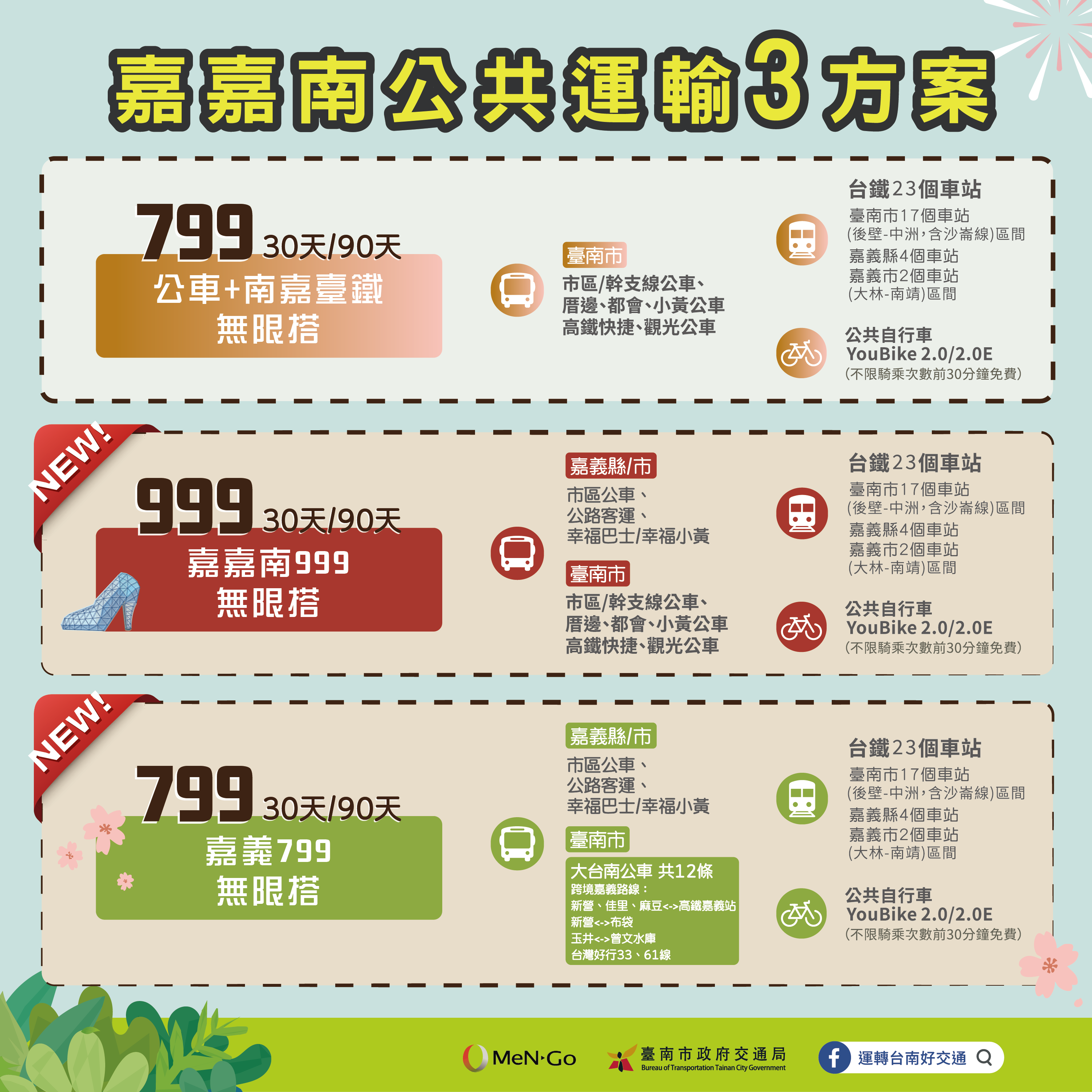 嘉嘉南999無限搭TPASS定期票方案 12/17中午12時開放預售、12/26正式啟用！