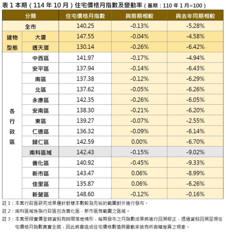 圖片來源:臺南市政府