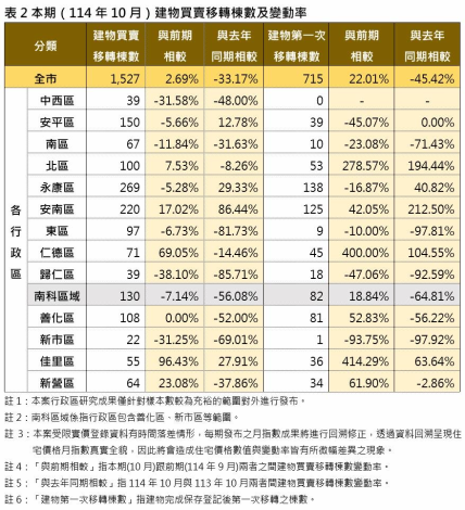 圖片來源:臺南市政府