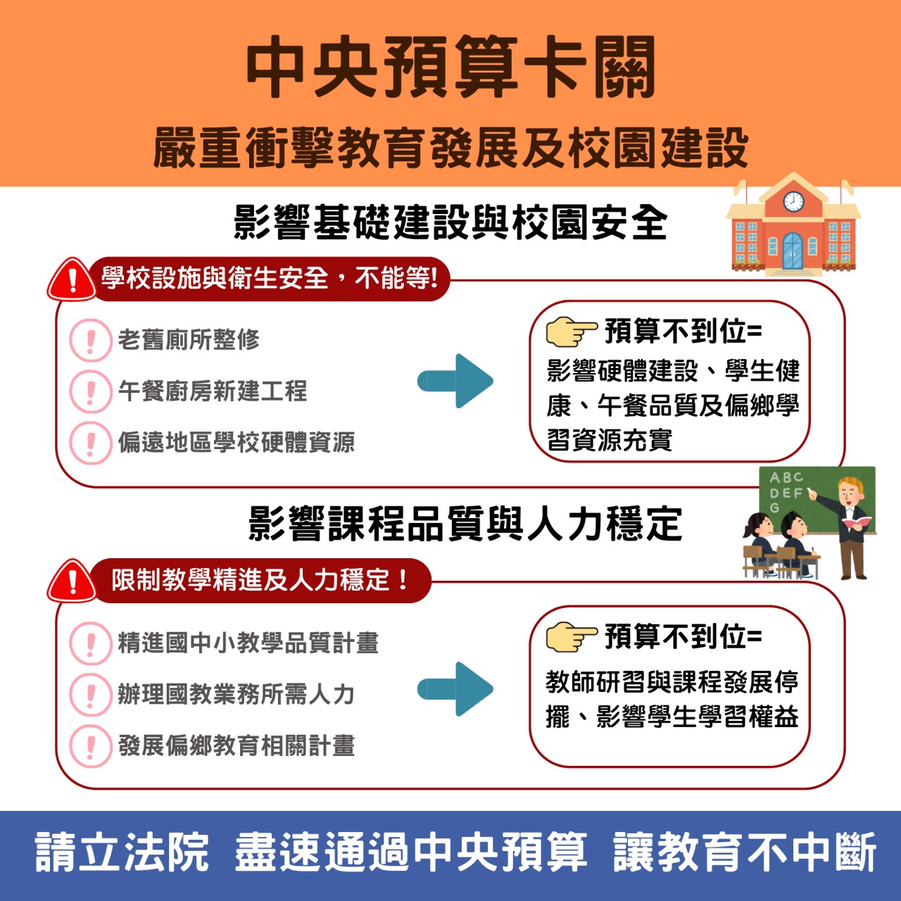 中央預算延遲影響南市教育補助，校園建設恐受衝擊！