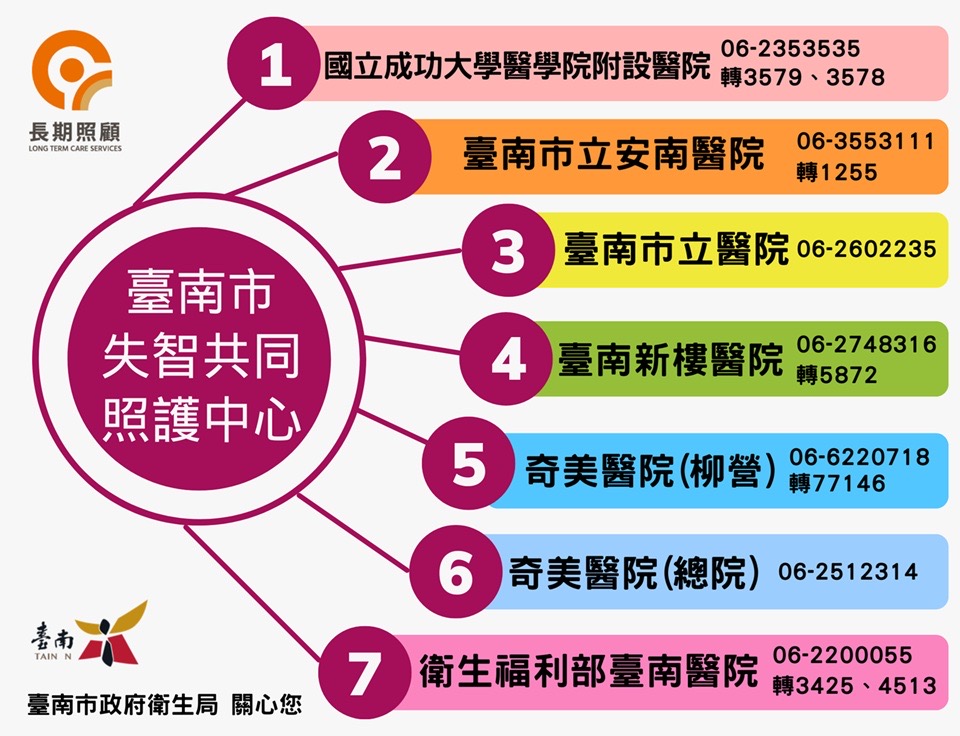 台南市府失智照護方案暖心登場，守護長輩記憶、共度春節團圓時光！