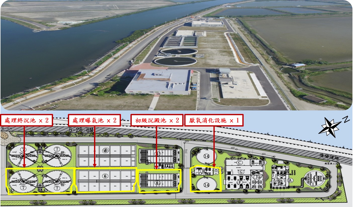 安南區污水建設再升級，安南水資源回收中心二期擴廠獲中央同意，推升處理量至每日2.7萬噸
