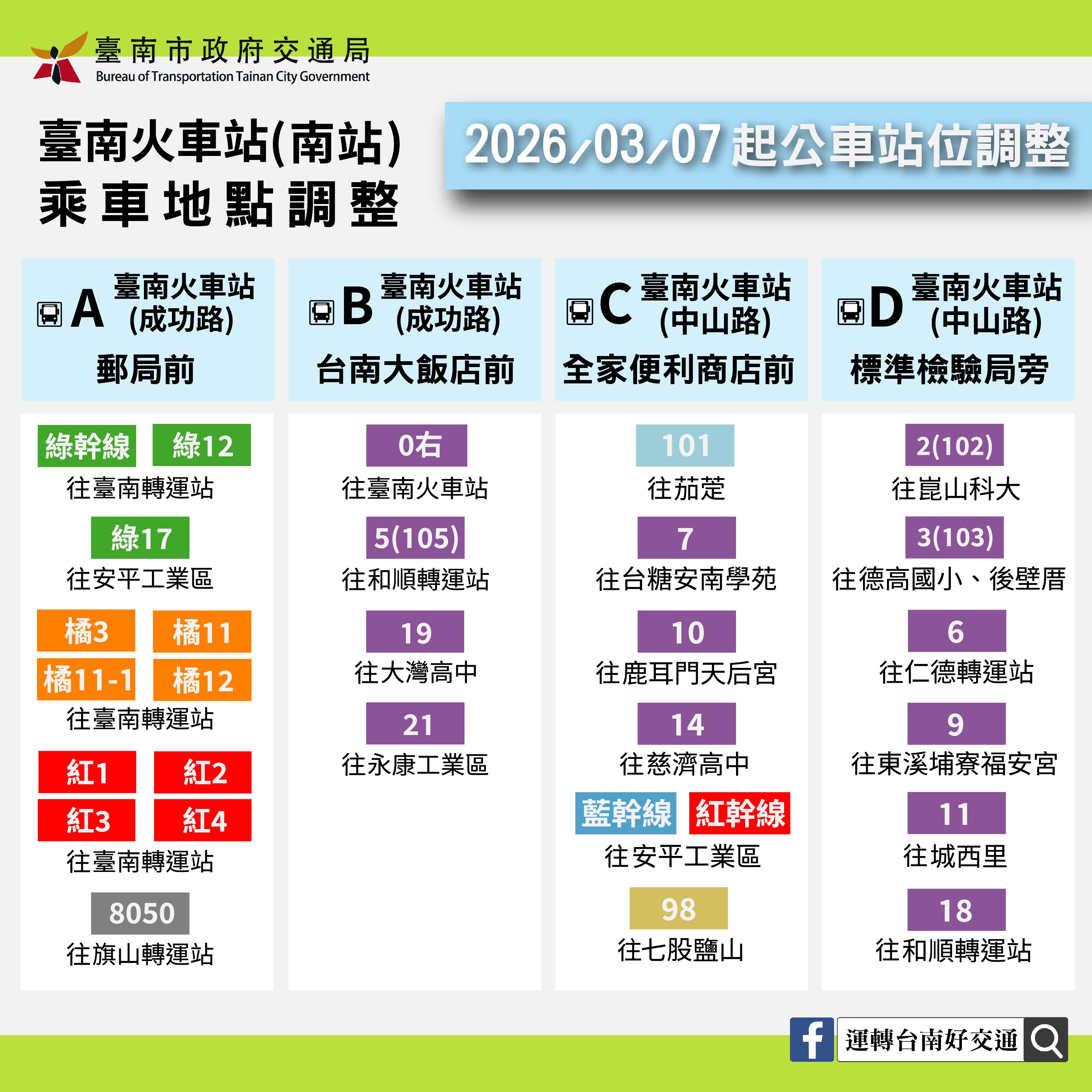 臺南火車站前廣場改造第二階段交維調整行車動線 3/6深夜道路臨時封閉施工