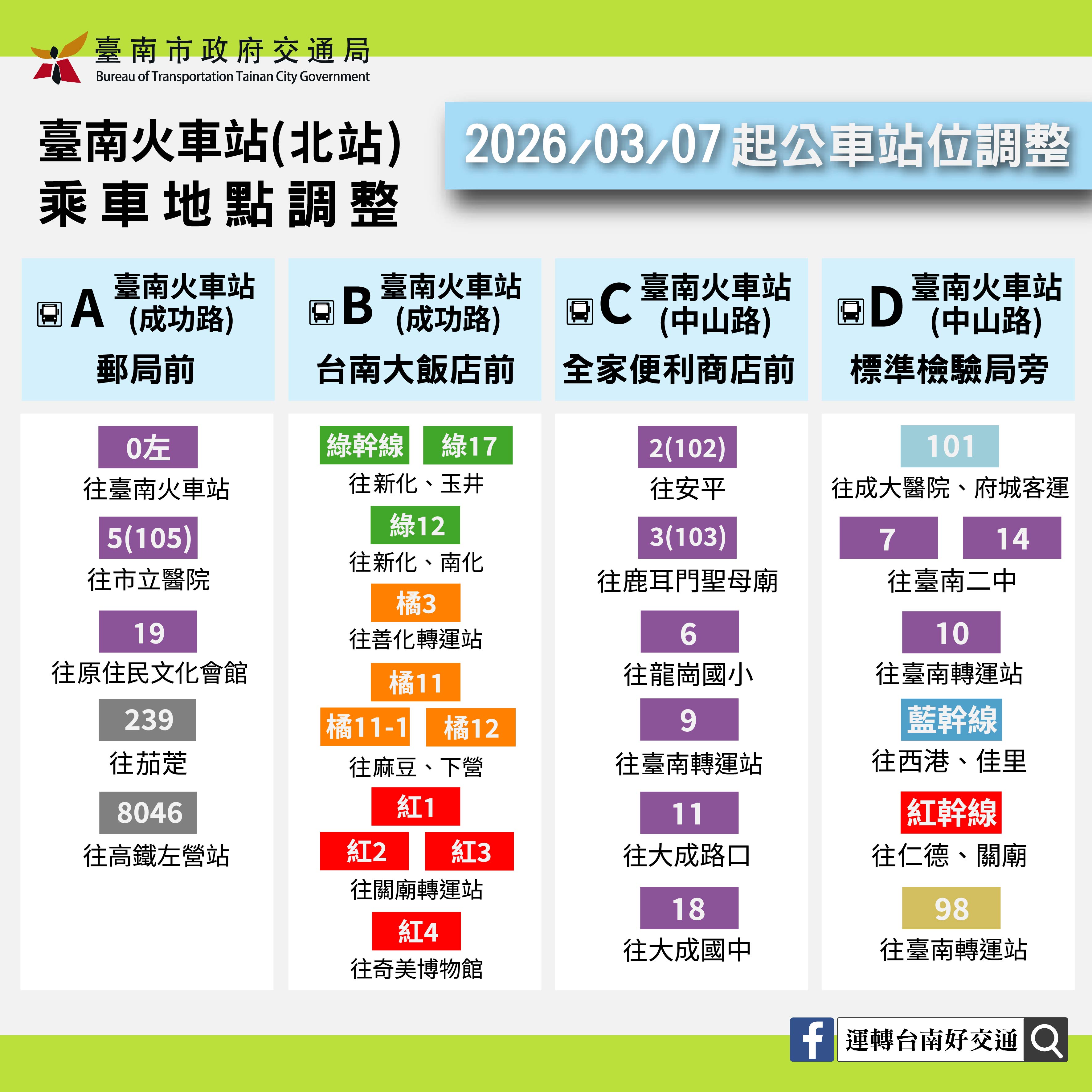 臺南火車站前廣場改造第二階段交維調整行車動線 3/6深夜道路臨時封閉施工