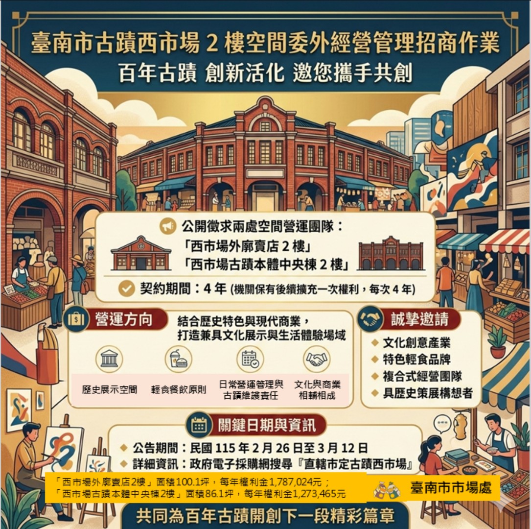 台南市西市場二樓空間公開招商 串聯商圈打造營運據點