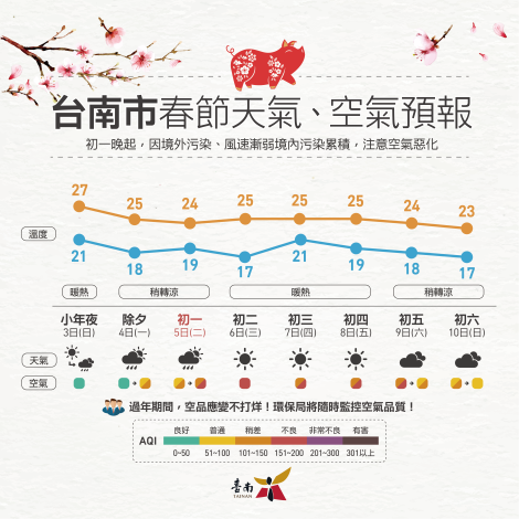 臺南市政府全球資訊網 台南市春節天氣 空氣品質預報