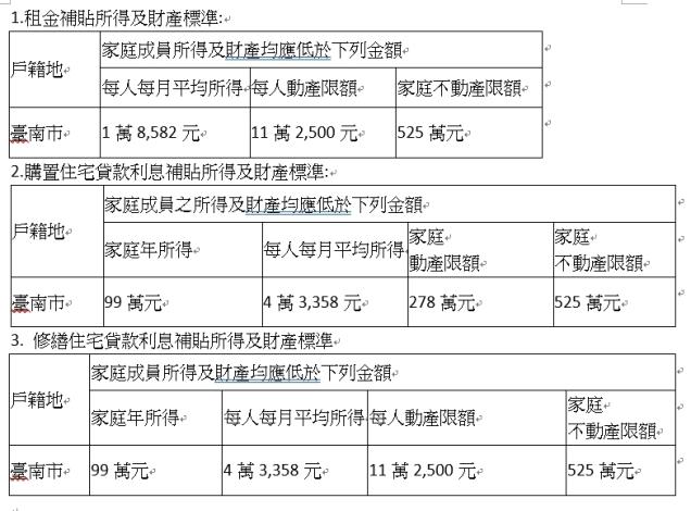 臺南市政府全球資訊網 108年度住宅補貼7 22開辦 今年可以線上申請喔