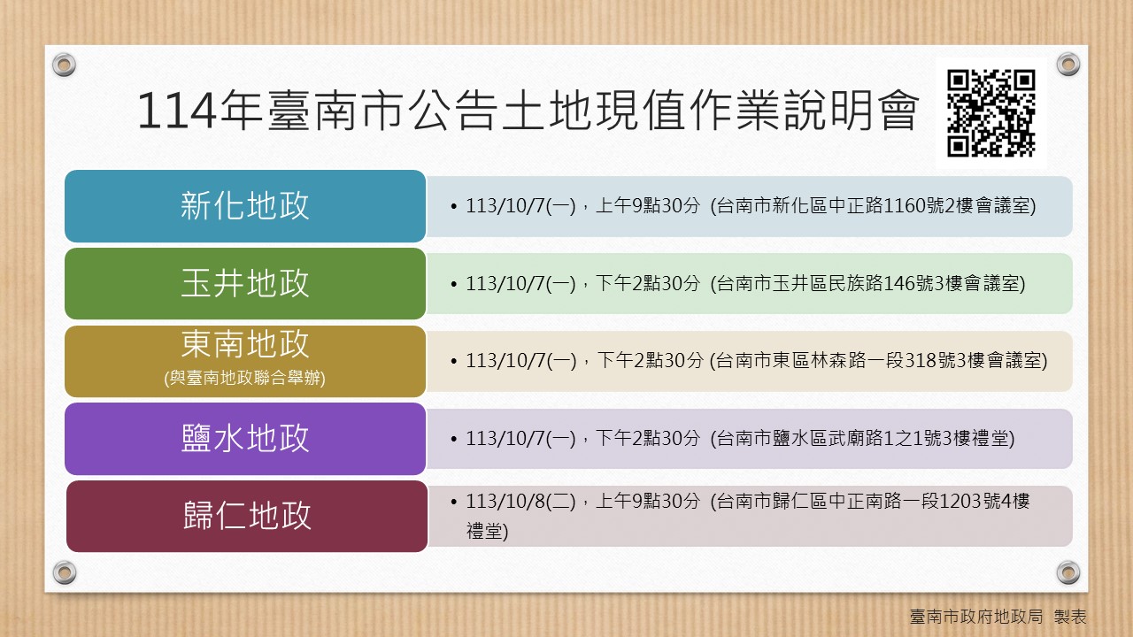 臺南市114年度公告土地現值作業說明會正式開跑，訂於113年10月4日至8日於各地政事務所召開，歡迎各界人士參加。