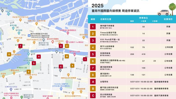 2025臺南市國際龍舟錦標賽盛大登場!交通管制、停車、精彩表演、市集資訊一次看
