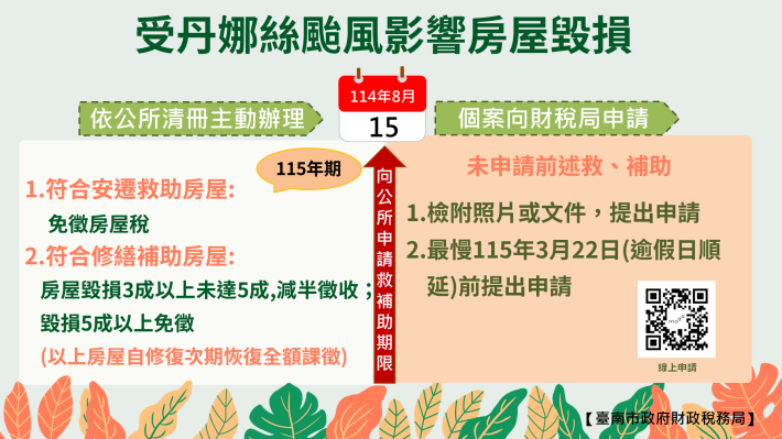 南市財稅局以從簡 從寬 從優原則辦理丹娜絲風災房屋稅減免