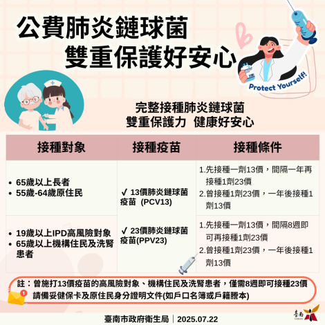 114年8月1日起55-64歲原住民可完整接種公費肺炎鏈球菌疫苗「守護健康、減負擔、賺健康」！