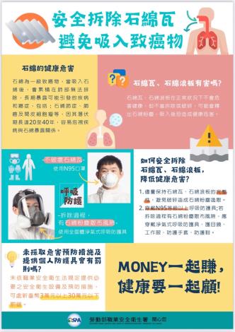 災後修繕勿忽略健康風險　南市衛生局提醒拆除石綿瓦應注意呼吸防護