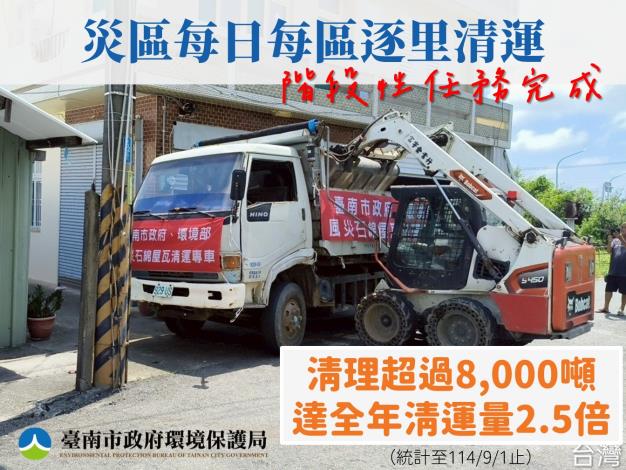 南市災後石綿清運階段性任務完成 清理逾8千噸達全年2.5倍