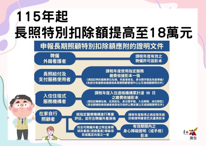 減輕長照家庭負擔,長照特別扣除額提高至18萬元