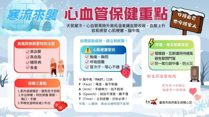 強烈冷氣團來襲,衛生局溫馨提醒市民注意保暖,留意心血管健康