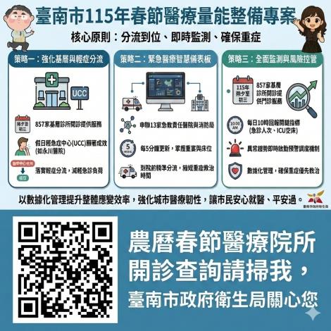 臺南市政府完成春節醫療量能整備確保重症照護不中斷