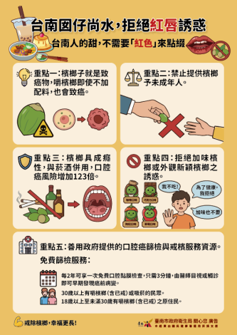 衛生局呼籲切勿落入加味檳榔陷阱，守護兒少遠離口腔癌