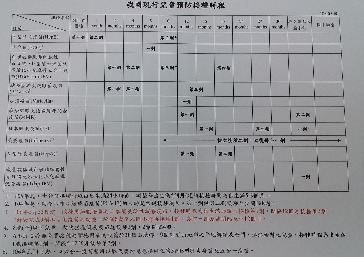 臺南市西港區衛生所 預防注射時間表