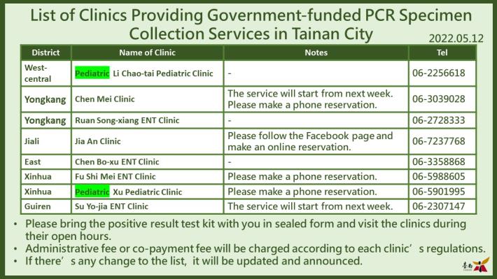 eng20220512更新台南市公費PCR採檢診所名單