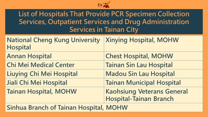 eng台南市提供PCR採檢、看診、給藥三合一服務的醫院名單(20220517版)