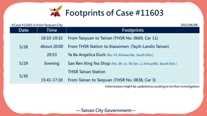 Footprints of Case 11603