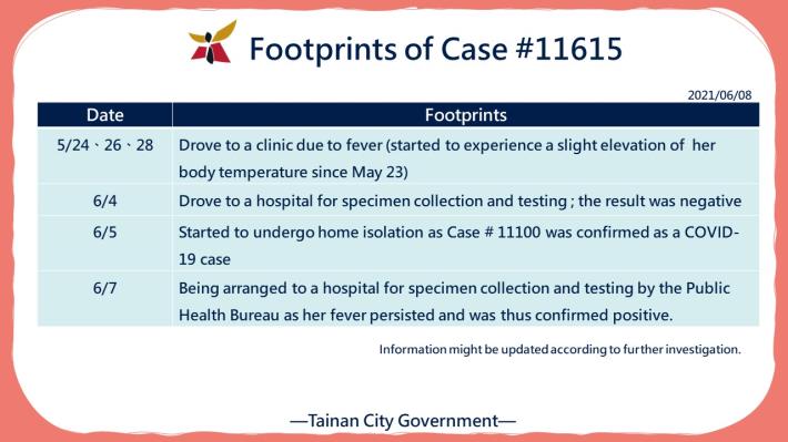 Footprints of Case 11615