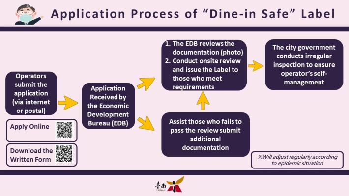 Application Process of  Dine-in Safe Label