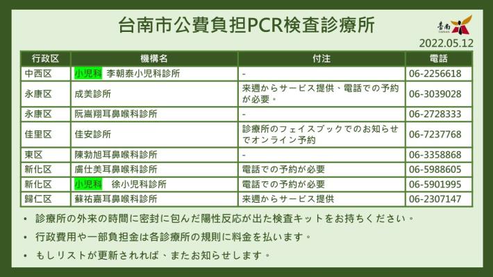 JP_20220512更新台南市公費PCR採檢診所名單
