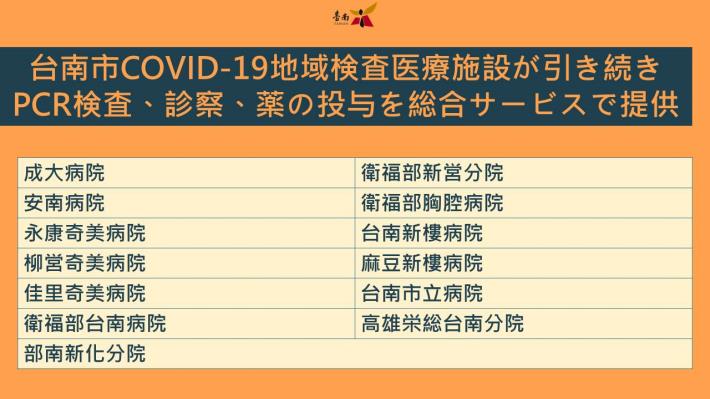 JP台南市提供PCR採檢、看診、給藥三合一服務的醫院名單(20220517版)