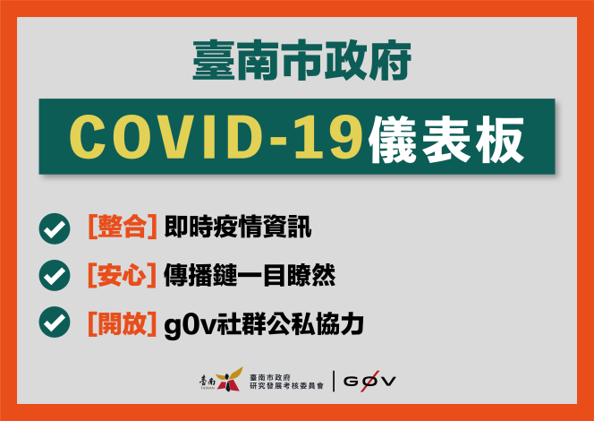 臺南COVID-19儀表板三大特色