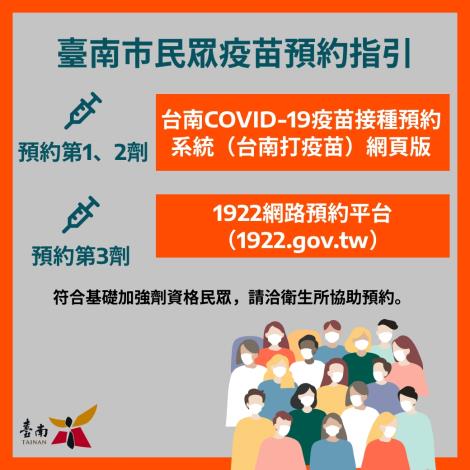 台南市民眾疫苗預約指引