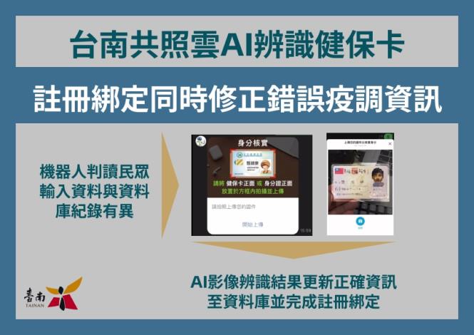 台南共照雲AI辨識健保卡