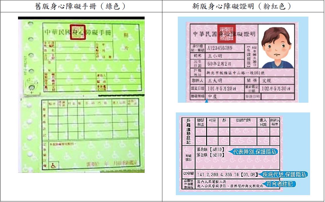 臺南市政府原住民族事務委員會 本市公車社福相關票價規定 臺南市政府原住民族事務委員會 本市公車社福相關票價規定