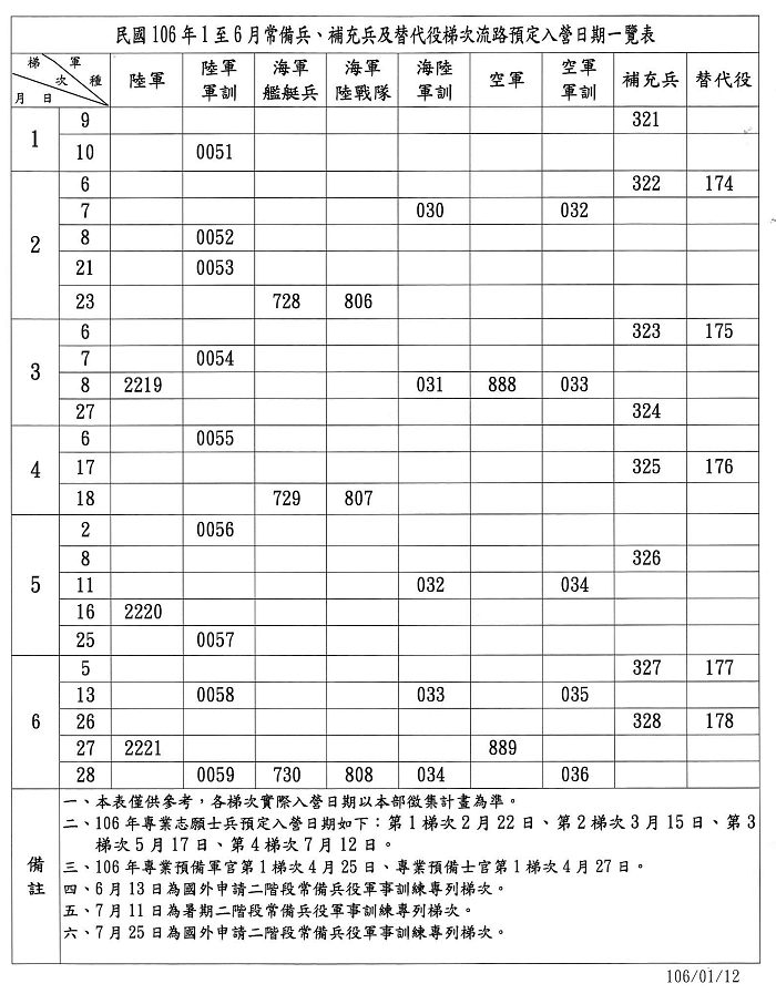 區公所 南區 106年1至6月常備兵 補充兵及替代役梯次流路預定入營日期一覽表