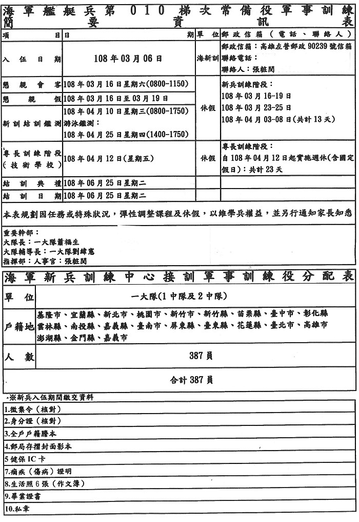 區公所 南區 海軍艦艇兵第010梯次常備役軍事訓練簡要資訊表