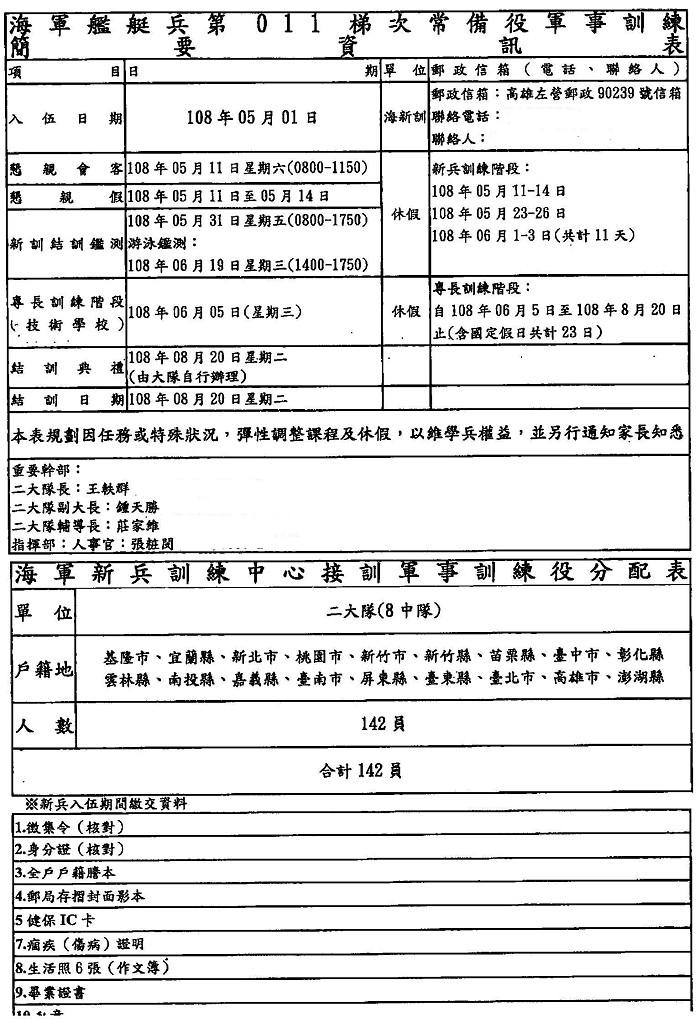 區公所 南區 海軍艦艇兵第011梯次常備役軍事訓練簡要資訊表