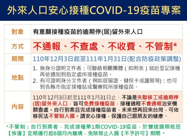 逾期停(居)留外來人口安心接種COVID-19公費疫苗中文版海報