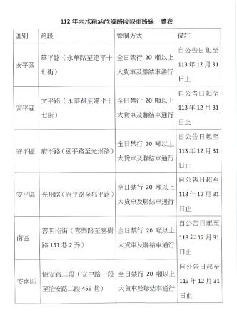 新增臺南市大貨車及聯結車禁行路段一覽表