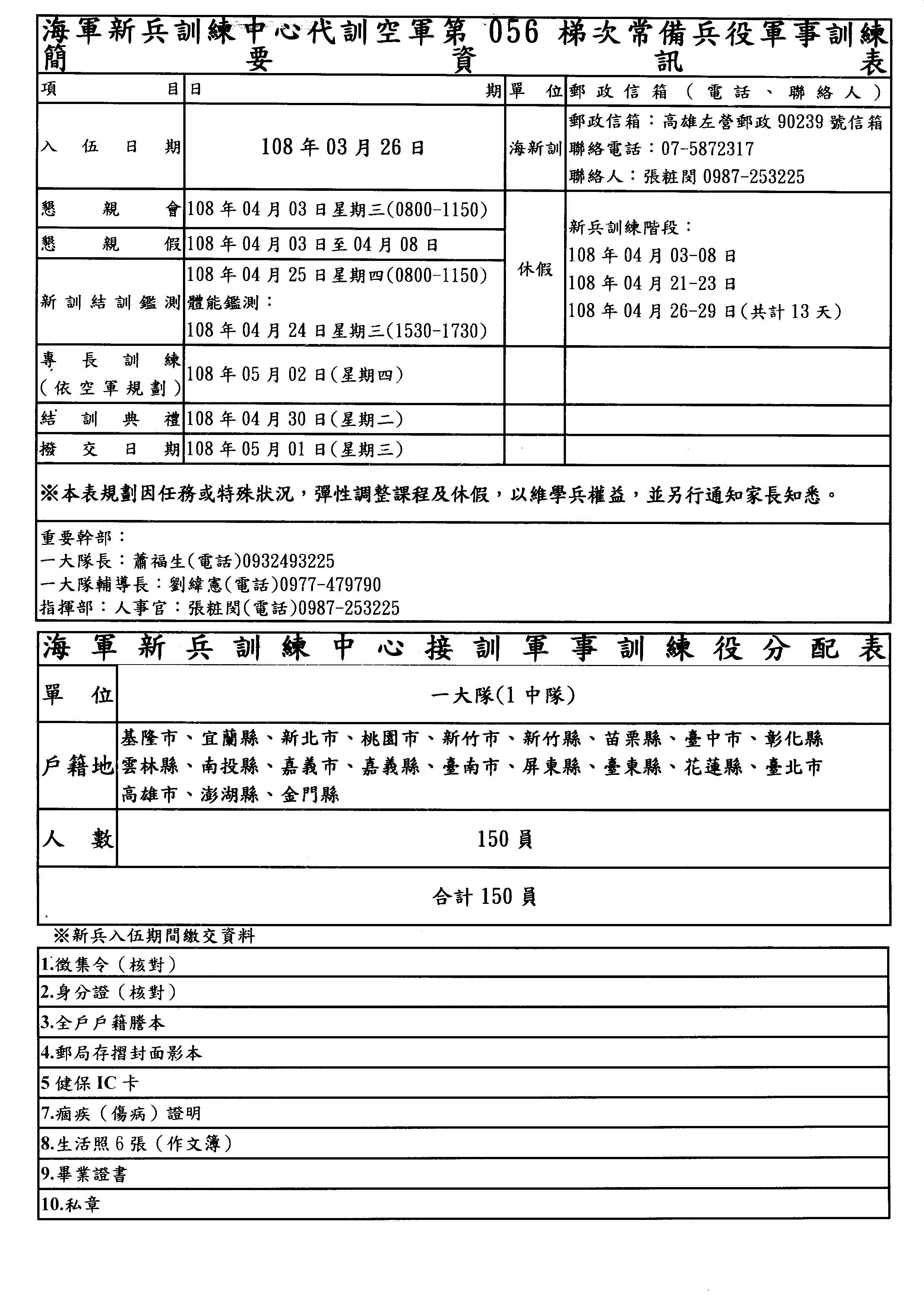 臺南市白河區公所 轉知海軍新兵訓練中心代訓空軍第056梯次常備兵役軍事訓練入營簡要資訊表1份 請役男及家屬參照