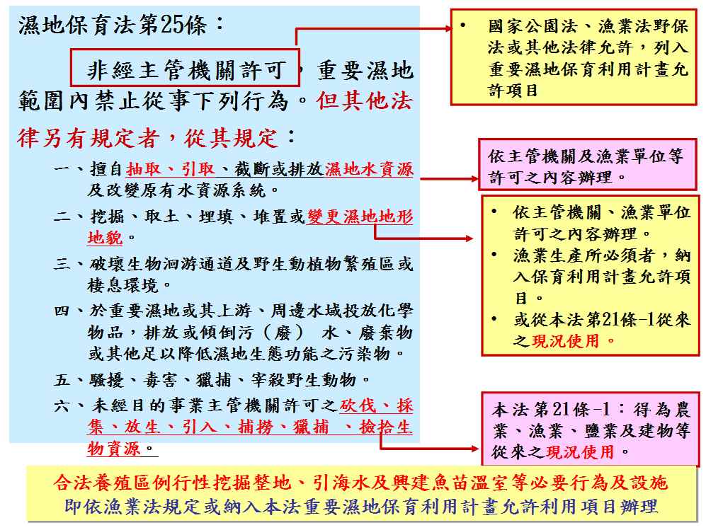 臺南市政府農業局 濕地保育法