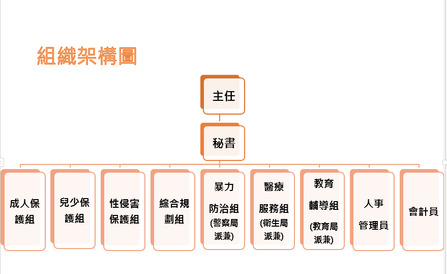 台南家防中心組織架構圖