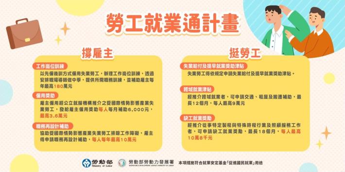 勞工就業通計劃