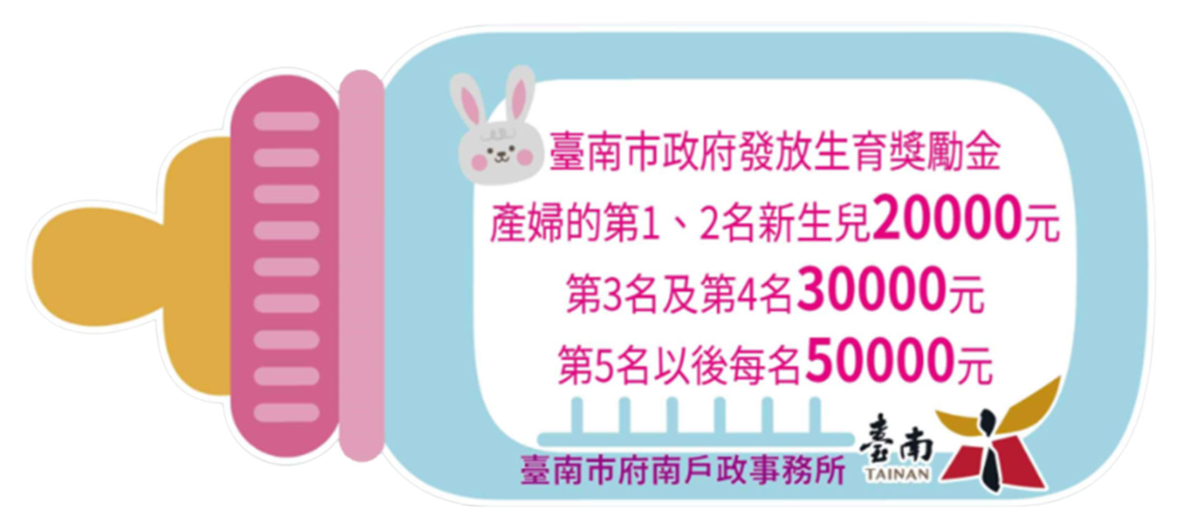 生育獎勵金