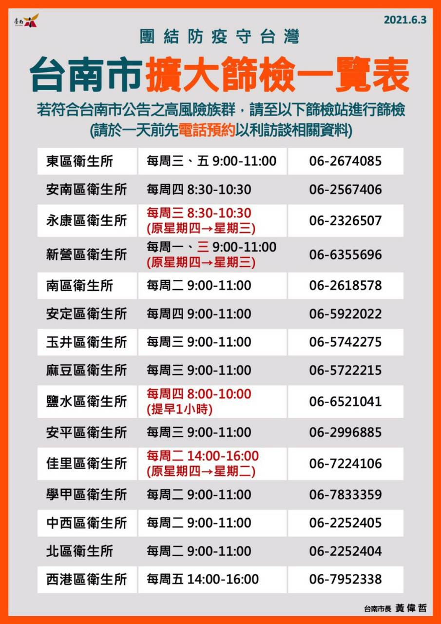 台南市擴大篩檢一覽表