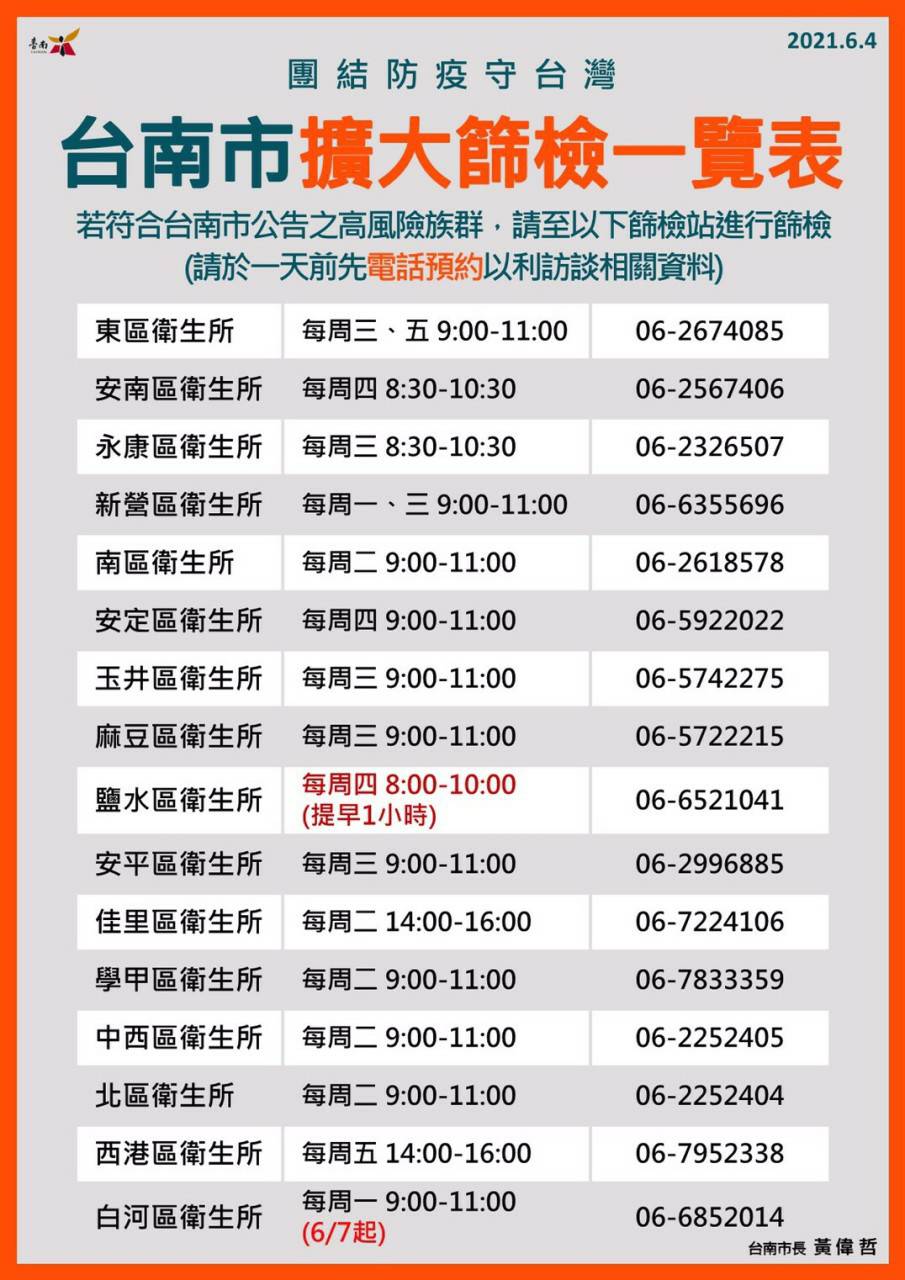 台南市擴大篩檢一覽表擴大篩檢(110.06.04)
