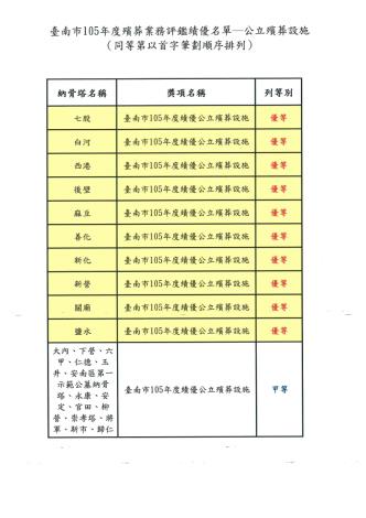 臺南市105年績優公、私立殯葬設施與殯葬禮儀服務業名單