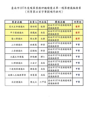 臺南市107年績優公、私立殯葬設施與殯葬禮儀服務業名單